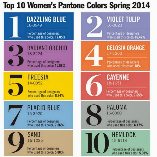 color-colors-spring-2014-pantone-trends1